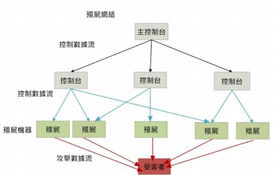 Version 2 Limited 發(fā)展及代理知名科技產(chǎn)品 新聞中心發(fā)布最新消息，推出中小企業(yè)網(wǎng)絡安全常識系列及網(wǎng)絡技術開發(fā)