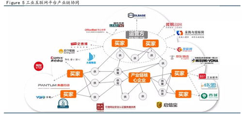 ?；踩a(chǎn)工業(yè)互聯(lián)網(wǎng)的發(fā)展趨勢(shì)與網(wǎng)絡(luò)技術(shù)開發(fā)